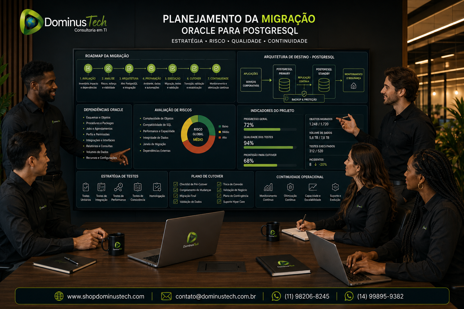 Equipe Dominus Tech analisando o planejamento de migração Oracle para PostgreSQL, com roadmap, arquitetura de destino, avaliação de riscos, estratégia de testes, plano de cutover e indicadores do projeto.