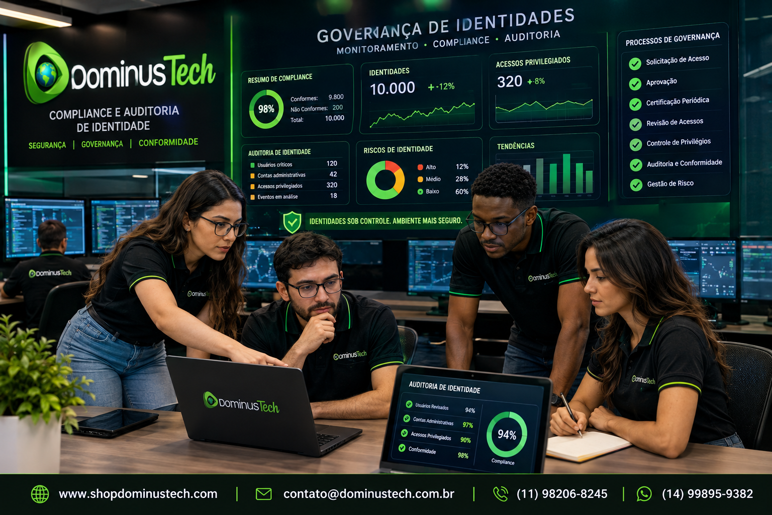 Profissionais da Dominus Tech analisando dashboards de compliance e auditoria de identidade, com indicadores de governança, riscos, acessos privilegiados e conformidade