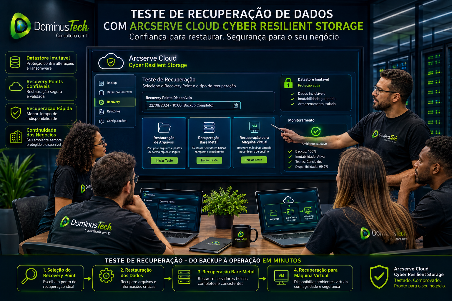 Equipe Dominus Tech executando teste de recuperação de dados a partir de datastore imutável do Arcserve Cloud Cyber Resilient Storage, com seleção de recovery point, restauração de arquivos, recuperação bare metal e recuperação para máquina virtual