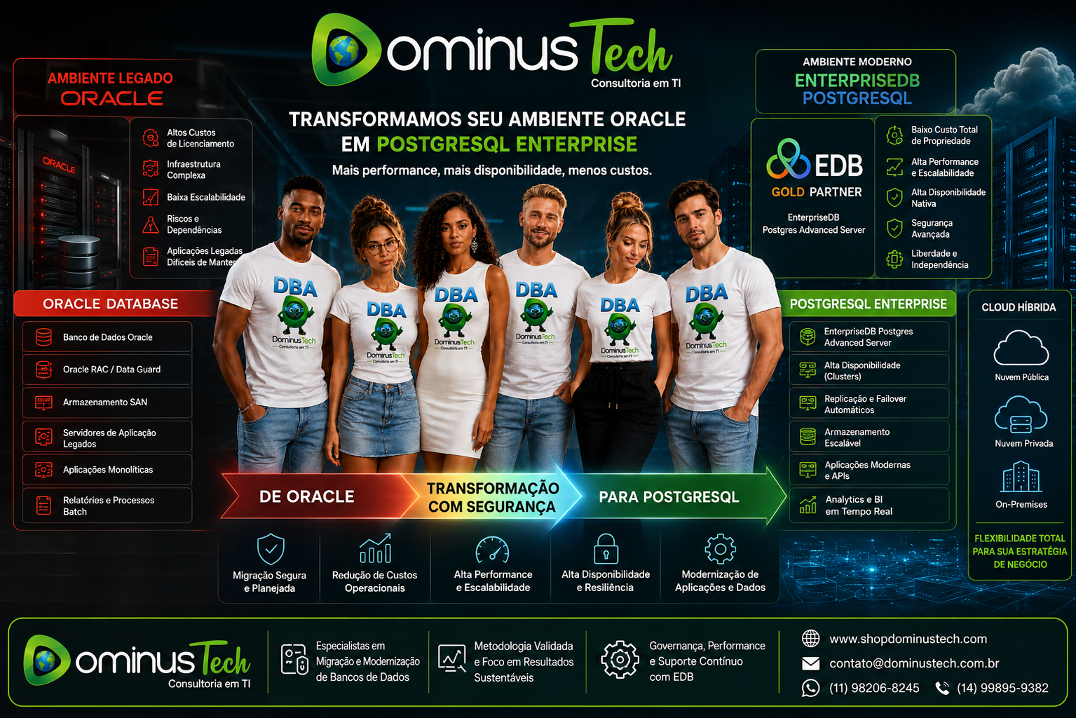 Equipe Dominus Tech apresenta transformação de ambiente Oracle para PostgreSQL Enterprise com migração segura, alta disponibilidade, performance, escalabilidade e redução de custos.