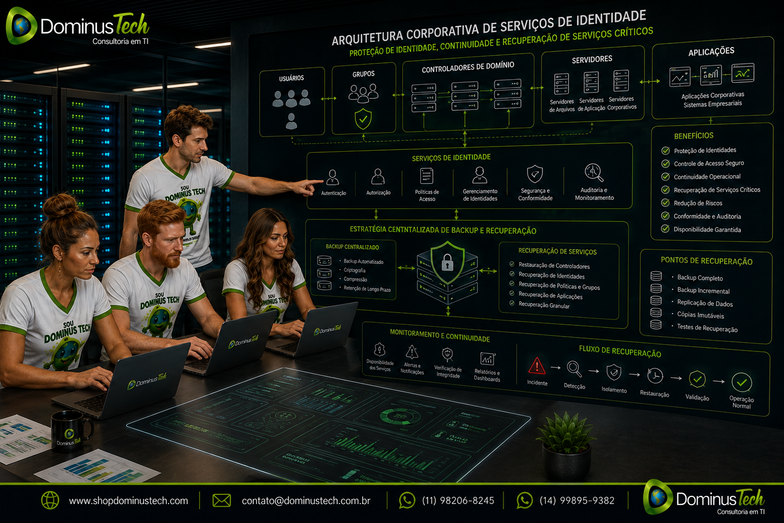 Equipe da Dominus Tech analisando uma arquitetura corporativa de serviços de identidade, com usuários, grupos, controladores de domínio, servidores, aplicações, backup centralizado, recuperação e monitoramento de serviços críticos. Arcserve Backup para Active Directory