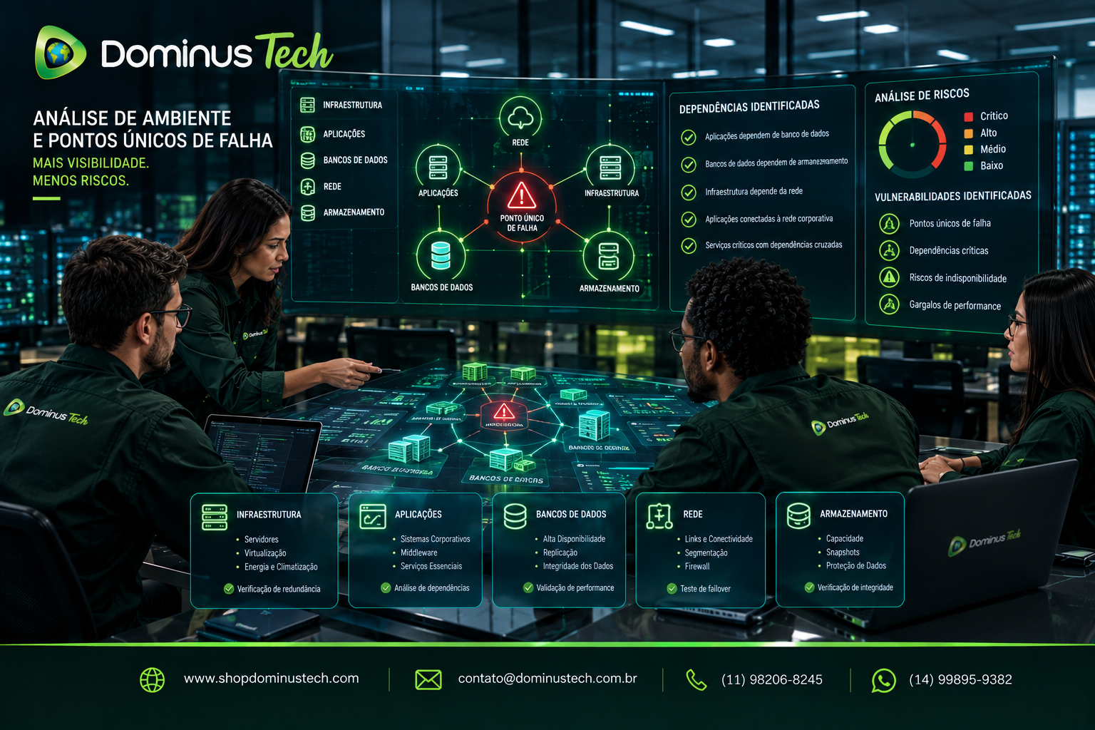 Análise de ambiente de infraestrutura de TI e identificação de pontos únicos de falha pela Dominus Tech