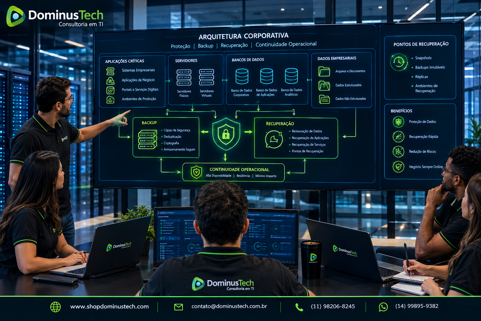 Equipe da Dominus Tech analisando arquitetura corporativa com aplicações críticas, servidores, bancos de dados, dados empresariais e pontos de recuperação.