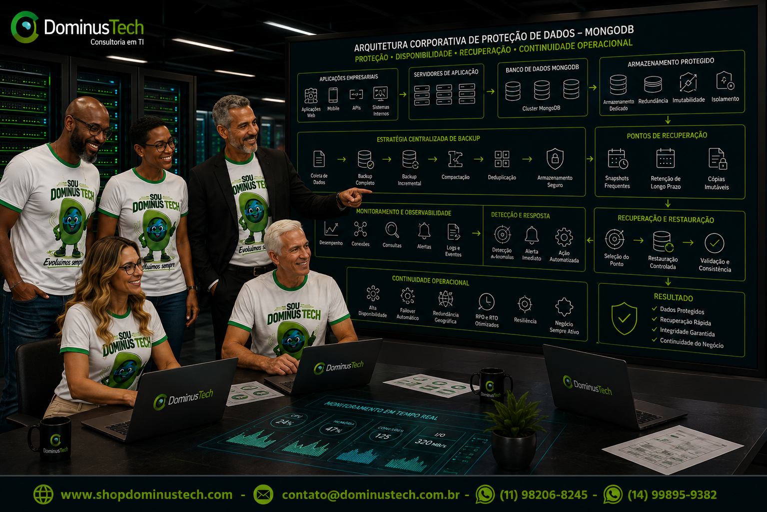 Equipe da Dominus Tech analisando uma arquitetura corporativa de proteção para bancos de dados MongoDB, com servidores, aplicações empresariais, armazenamento protegido, backup e pontos de recuperação.