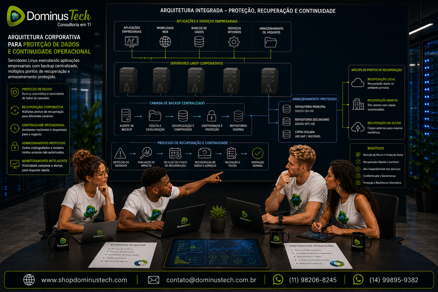 Equipe da Dominus Tech analisando arquitetura corporativa com servidores Linux, aplicações empresariais, bancos de dados, backup centralizado, armazenamento protegido e múltiplos pontos de recuperação.