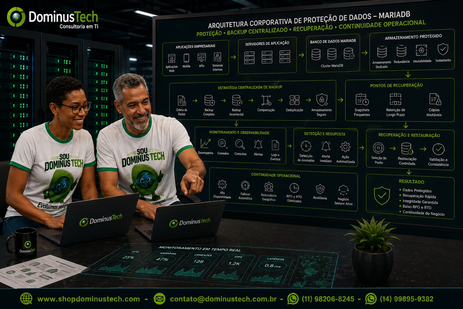 Equipe da Dominus Tech analisando arquitetura corporativa de proteção e backup para bancos de dados MariaDB