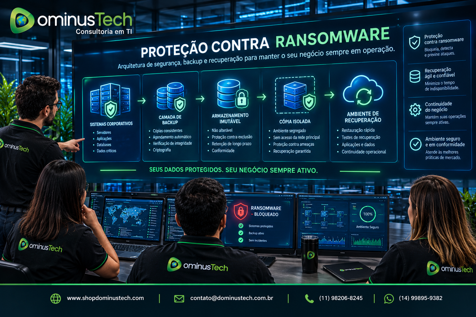 Profissionais da Dominus Tech analisando arquitetura corporativa de proteção contra ransomware, com sistemas, backup, armazenamento imutável, cópia isolada e ambiente de recuperação.