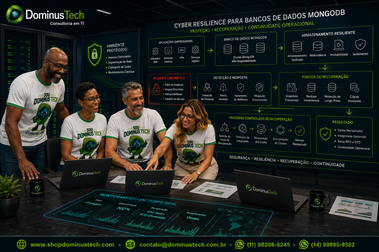 Equipe da Dominus Tech conduzindo estratégia de cyber resilience para banco de dados MongoDB, com servidores protegidos, aplicações empresariais, armazenamento resiliente e pontos de recuperação.