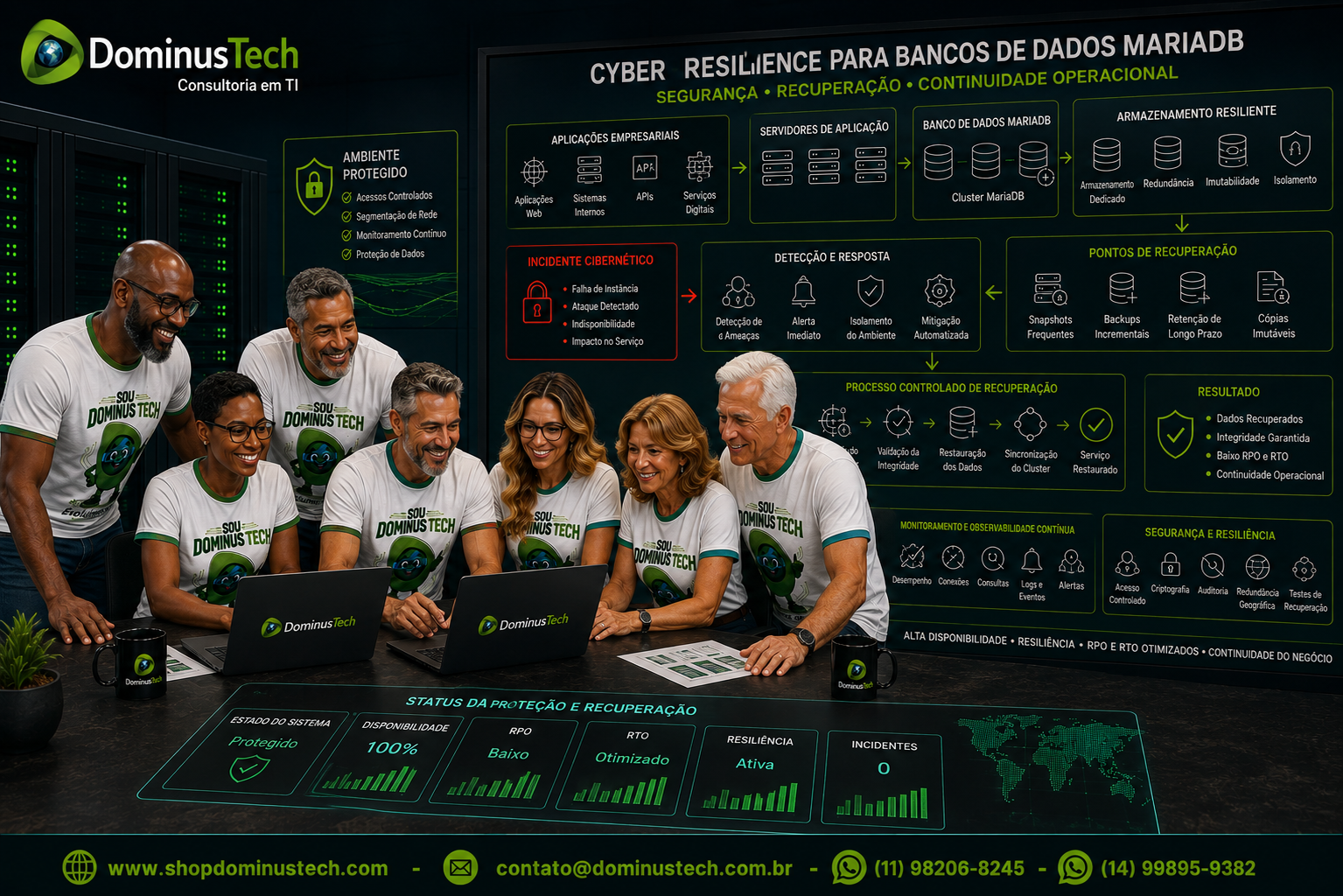 Equipe da Dominus Tech conduzindo estratégia de cyber resilience para bancos de dados MariaDB