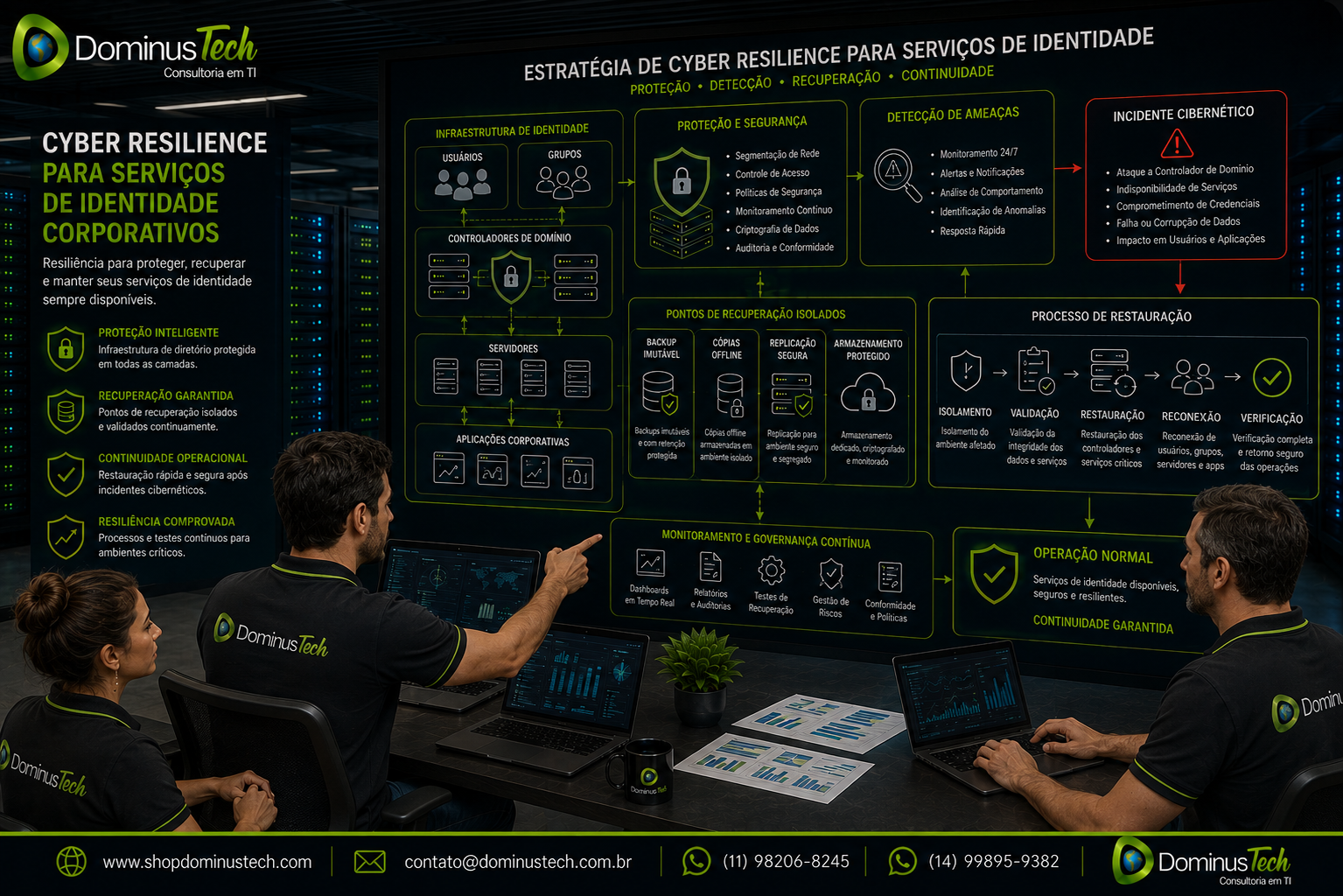 Equipe da Dominus Tech conduzindo uma estratégia de cyber resilience para serviços de identidade corporativos, com infraestrutura protegida, pontos de recuperação isolados e processos de restauração após um incidente cibernético. Arcserve Backup para Active Directory