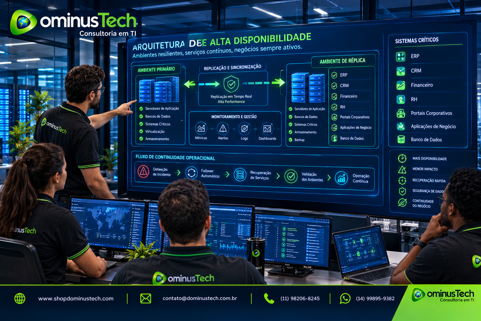 Equipe da Dominus Tech analisando uma arquitetura corporativa de alta disponibilidade em uma grande tela, com servidores primários, ambiente de replicação, sistemas críticos e fluxo de continuidade operacional. Arcserve High Availability
