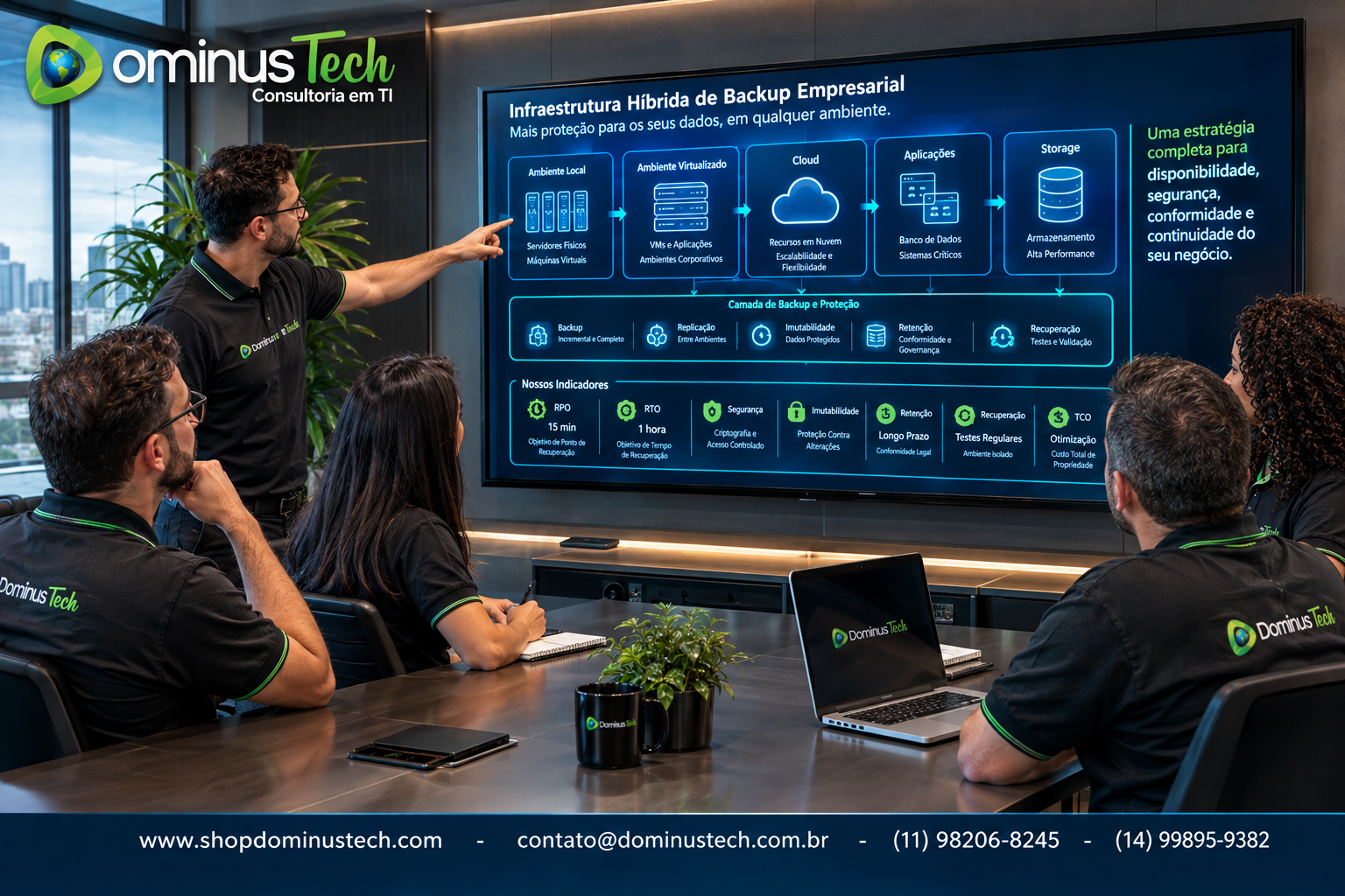 Equipe da Dominus Tech analisando uma arquitetura de backup empresarial com servidores, máquinas virtuais, cloud, aplicações, storage, RPO, RTO, segurança e imutabilidade.