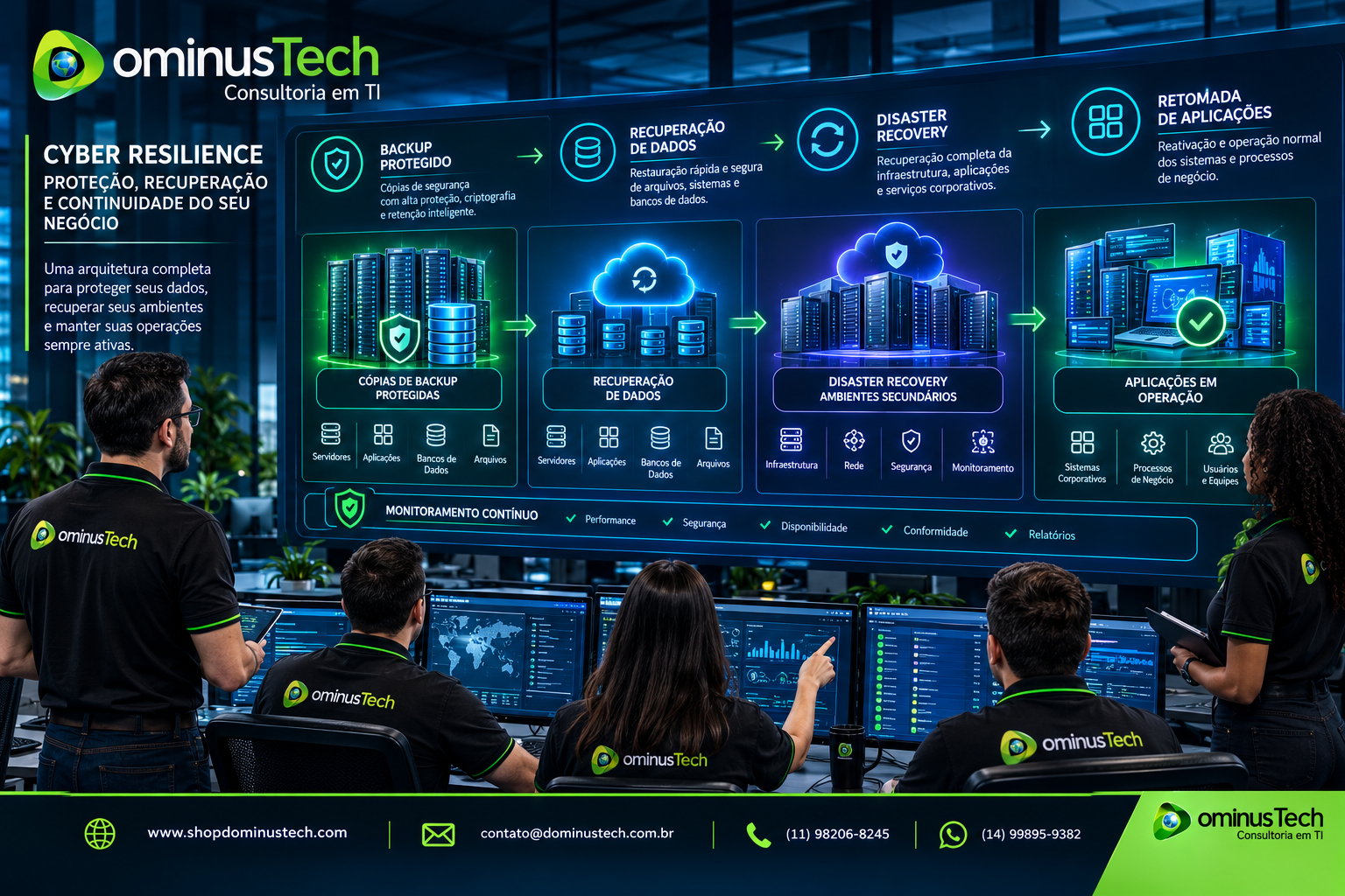 Equipe da Dominus Tech acompanhando uma arquitetura completa de cyber resilience, com backup protegido, recuperação de dados, Disaster Recovery e retomada de aplicações corporativas.