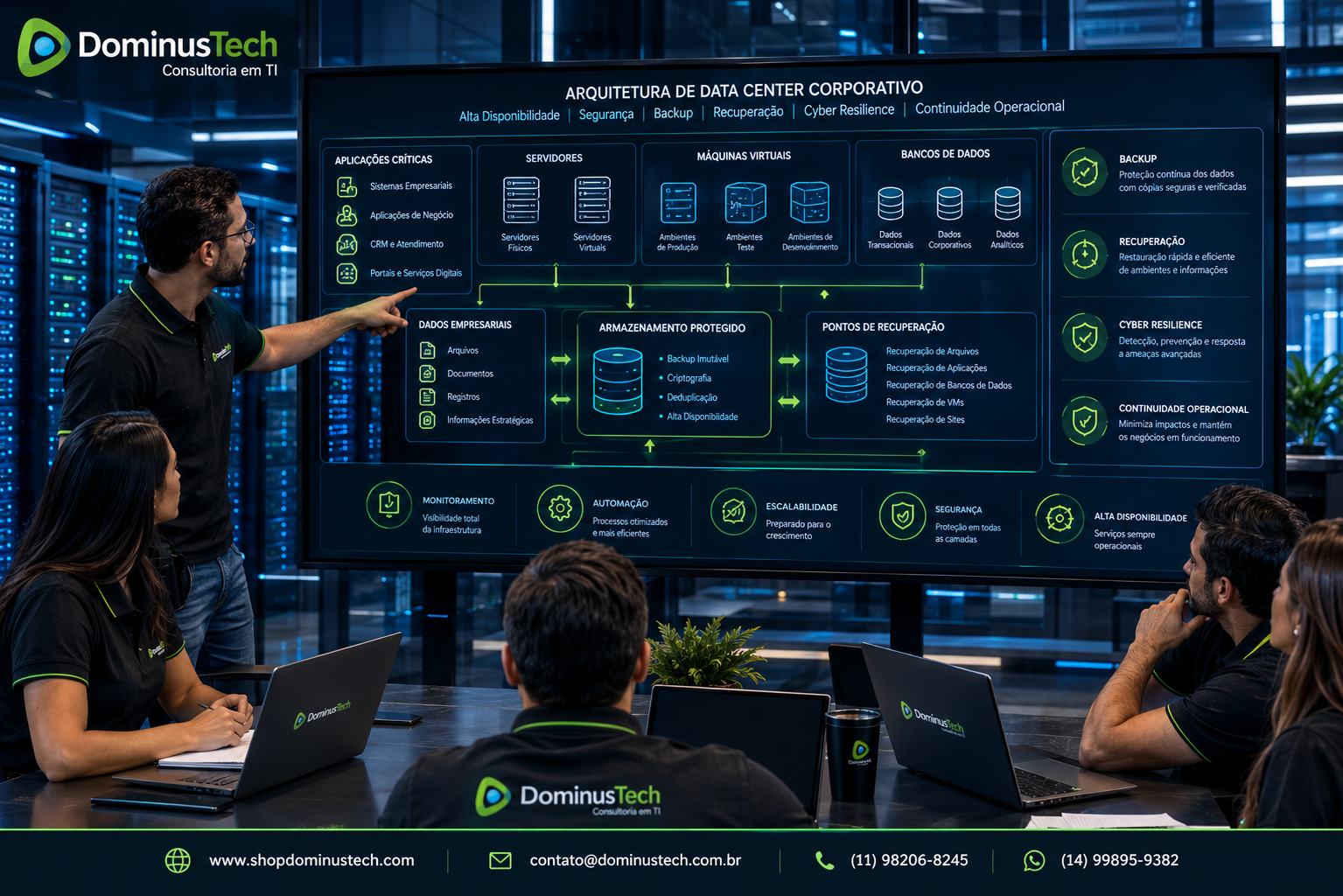 Equipe da Dominus Tech analisando uma arquitetura moderna de data center corporativo com servidores, aplicações críticas, bancos de dados, máquinas virtuais, armazenamento protegido e pontos de recuperação.