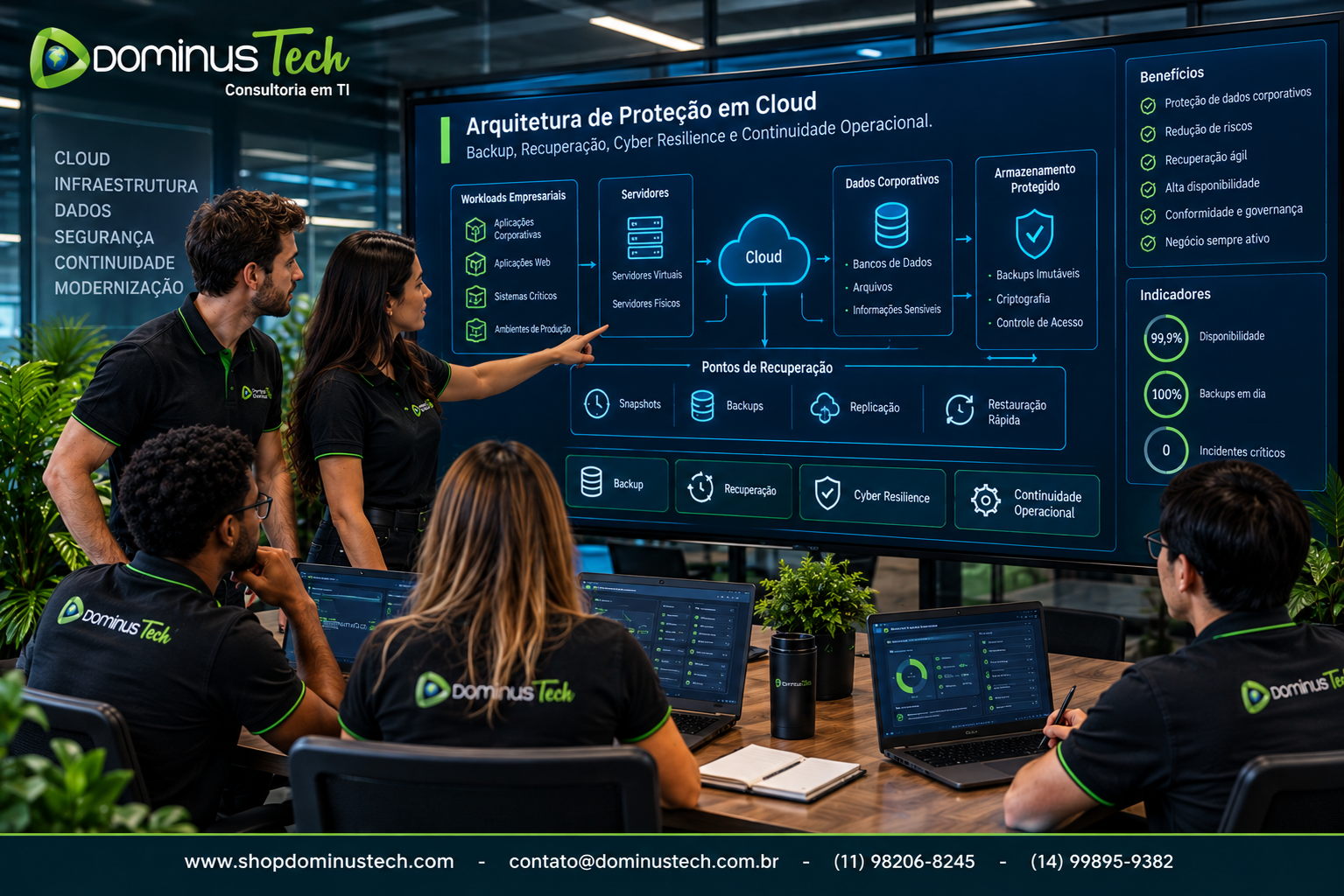 Equipe da Dominus Tech analisando uma arquitetura corporativa de proteção para ambientes cloud, com workloads, aplicações, servidores, dados, armazenamento protegido e pontos de recuperação.