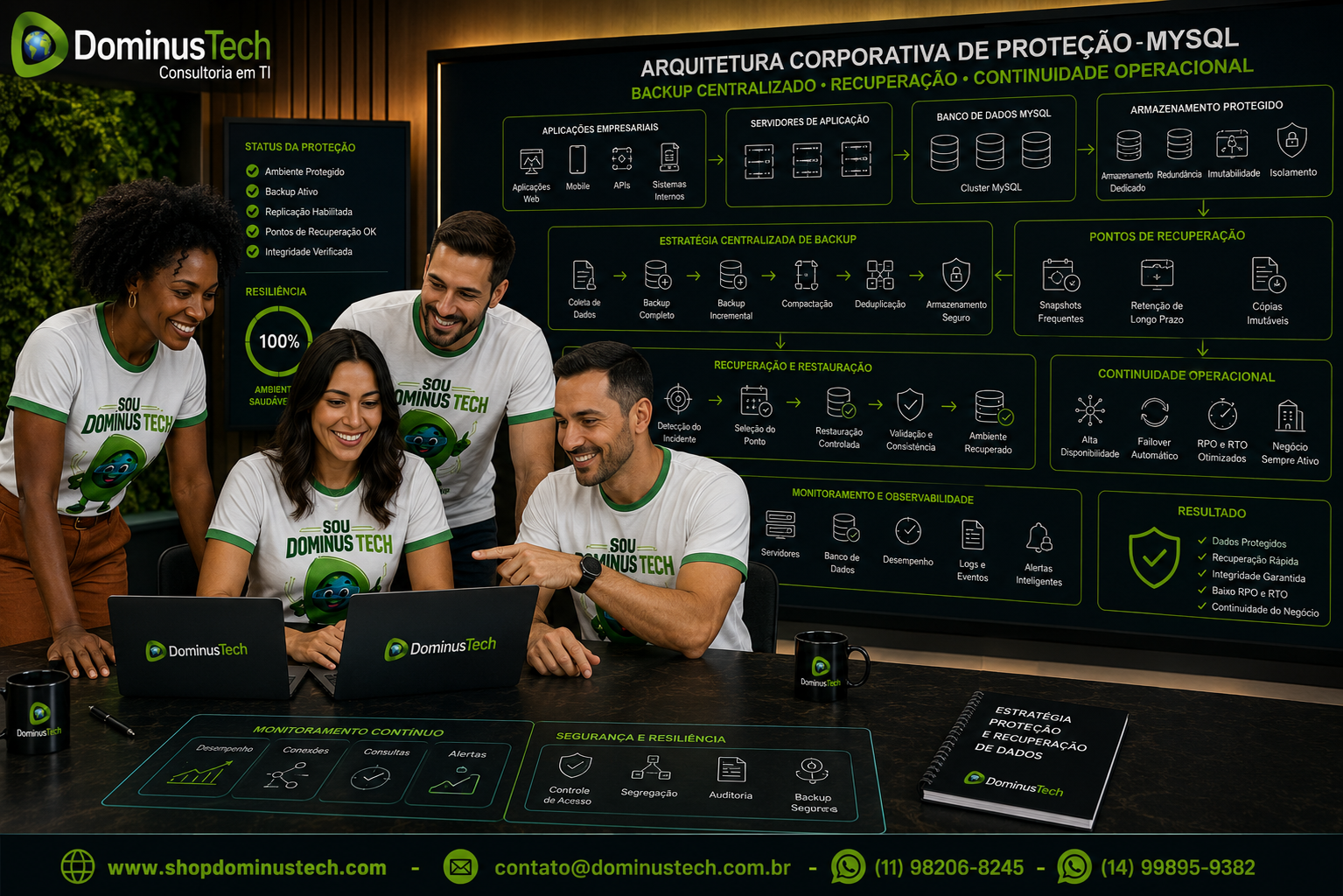 Equipe da Dominus Tech analisando arquitetura corporativa de proteção de banco de dados MySQL, com servidores, aplicações, armazenamento seguro, backup centralizado e pontos de recuperação.
