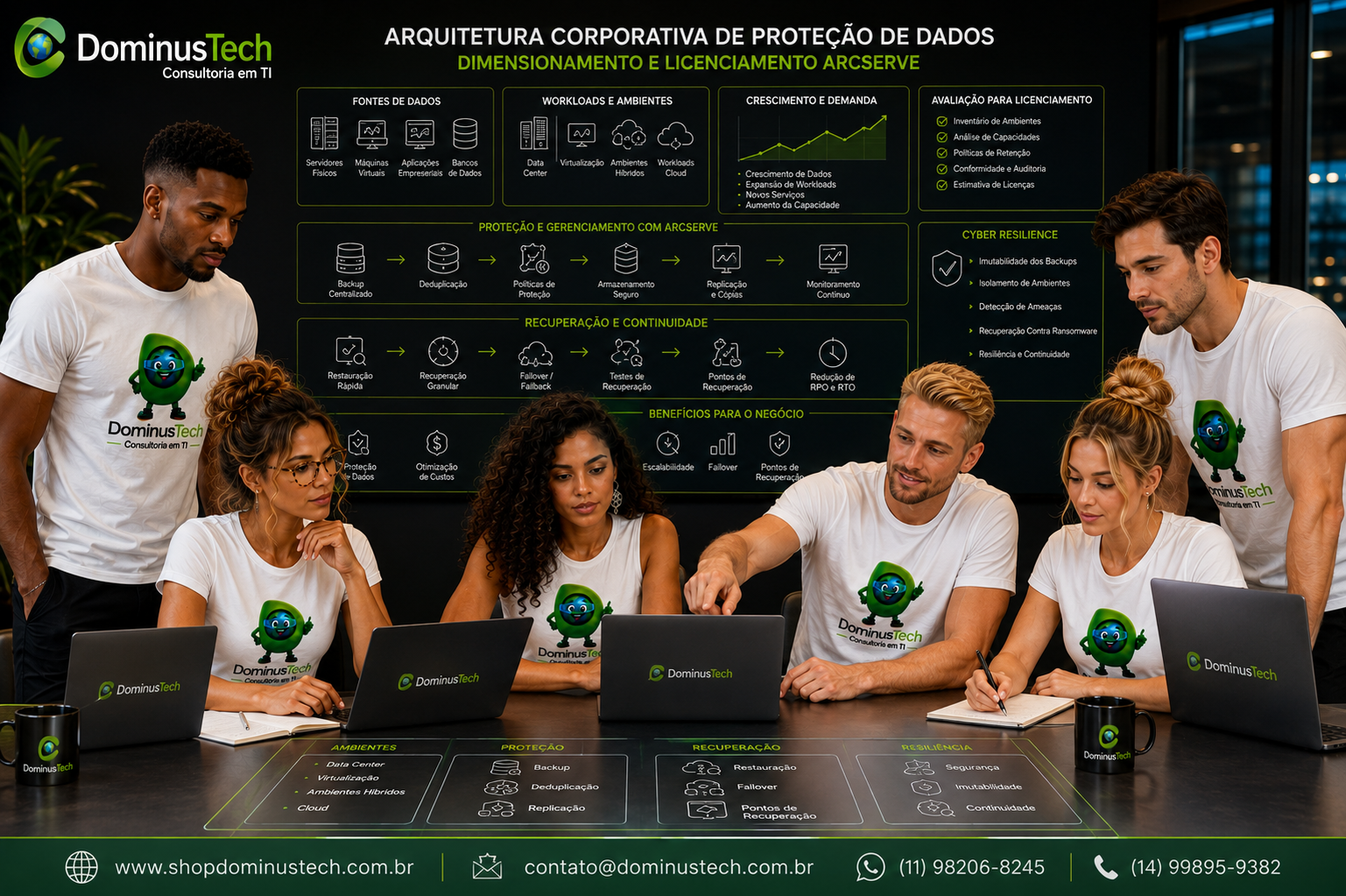 Equipe da Dominus Tech analisando uma arquitetura corporativa de proteção de dados para dimensionamento e licenciamento Arcserve, com servidores, máquinas virtuais, aplicações, bancos de dados, workloads cloud, backup, recuperação e cyber resilience.