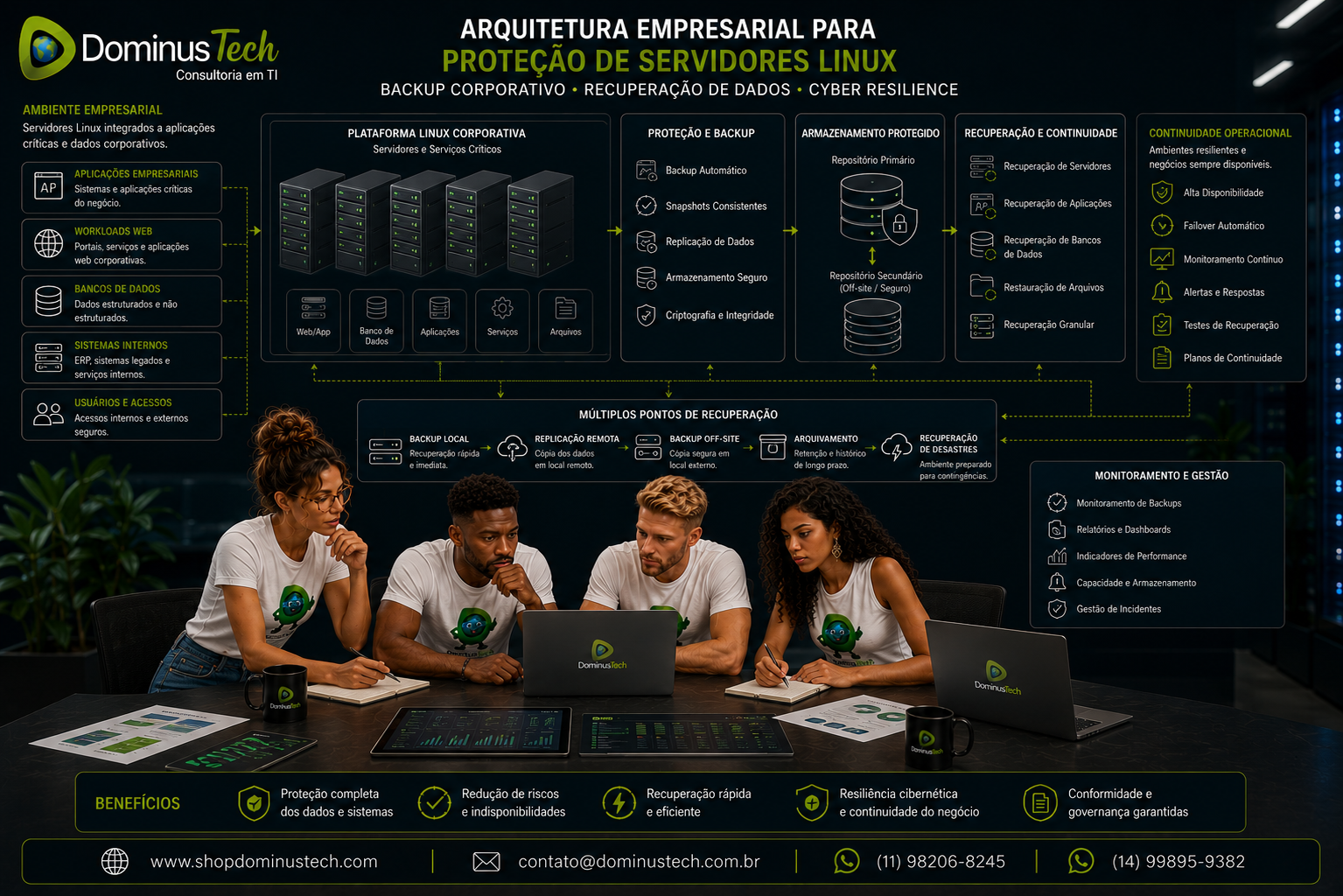 Equipe da Dominus Tech analisando arquitetura empresarial para proteção de servidores Linux, backup corporativo, recuperação de dados e continuidade operacional.