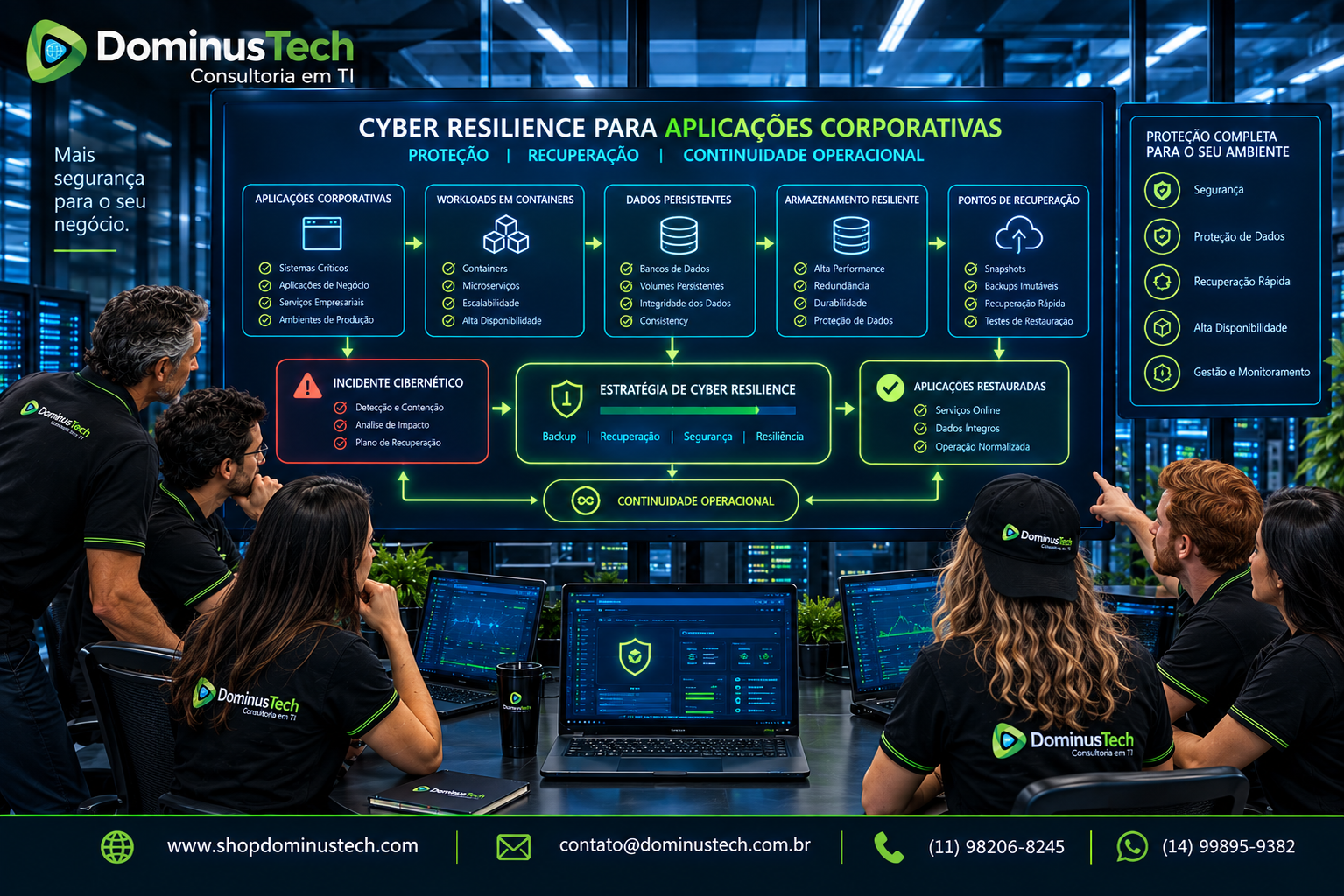 Equipe da Dominus Tech analisando uma estratégia de cyber resilience para aplicações corporativas em ambiente Kubernetes, com workloads protegidos, dados persistentes, armazenamento resiliente e pontos de recuperação. Arcserve Backup para Kubernetes