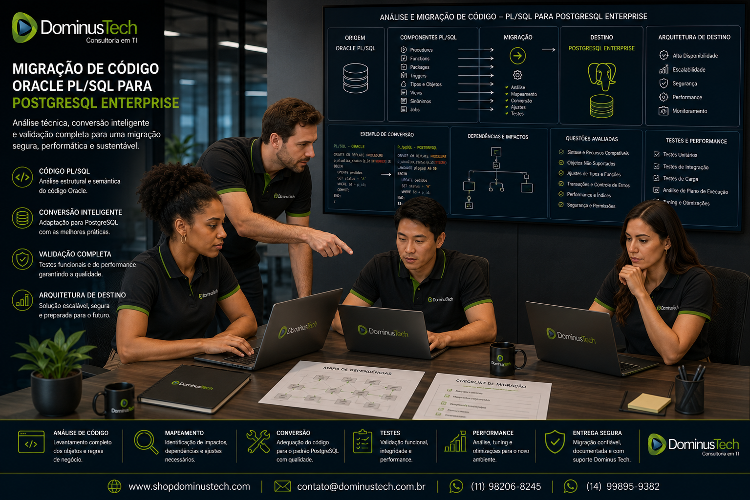 Equipe técnica da Dominus Tech analisando a migração de código PL/SQL para PostgreSQL Enterprise, avaliando procedures, functions, packages, triggers, dependências, testes, performance e arquitetura de destino.