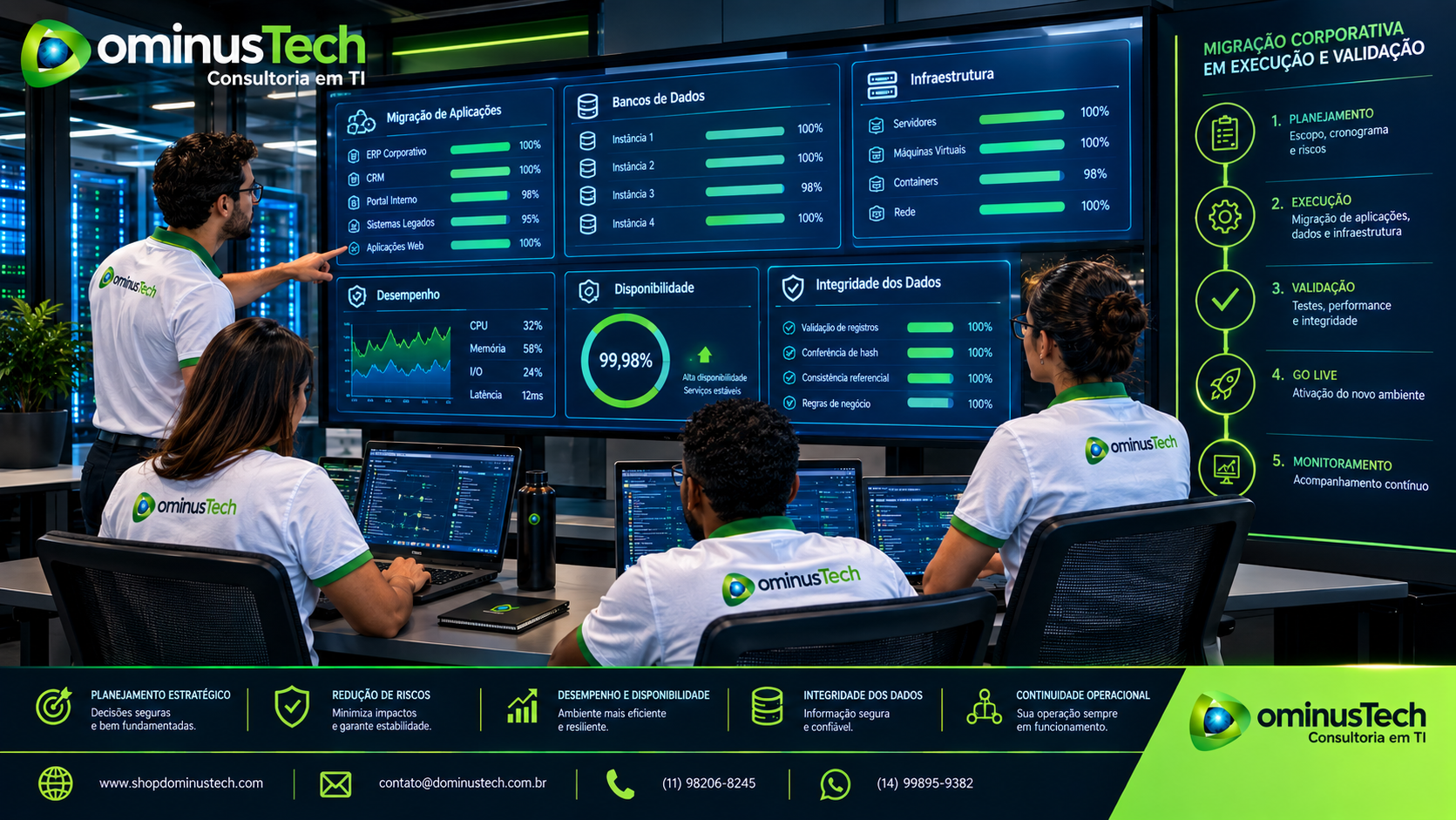Equipe da Dominus Tech acompanhando a execução e validação de uma migração corporativa de TI, analisando aplicações, bancos de dados, infraestrutura, desempenho, disponibilidade e integridade dos dados.