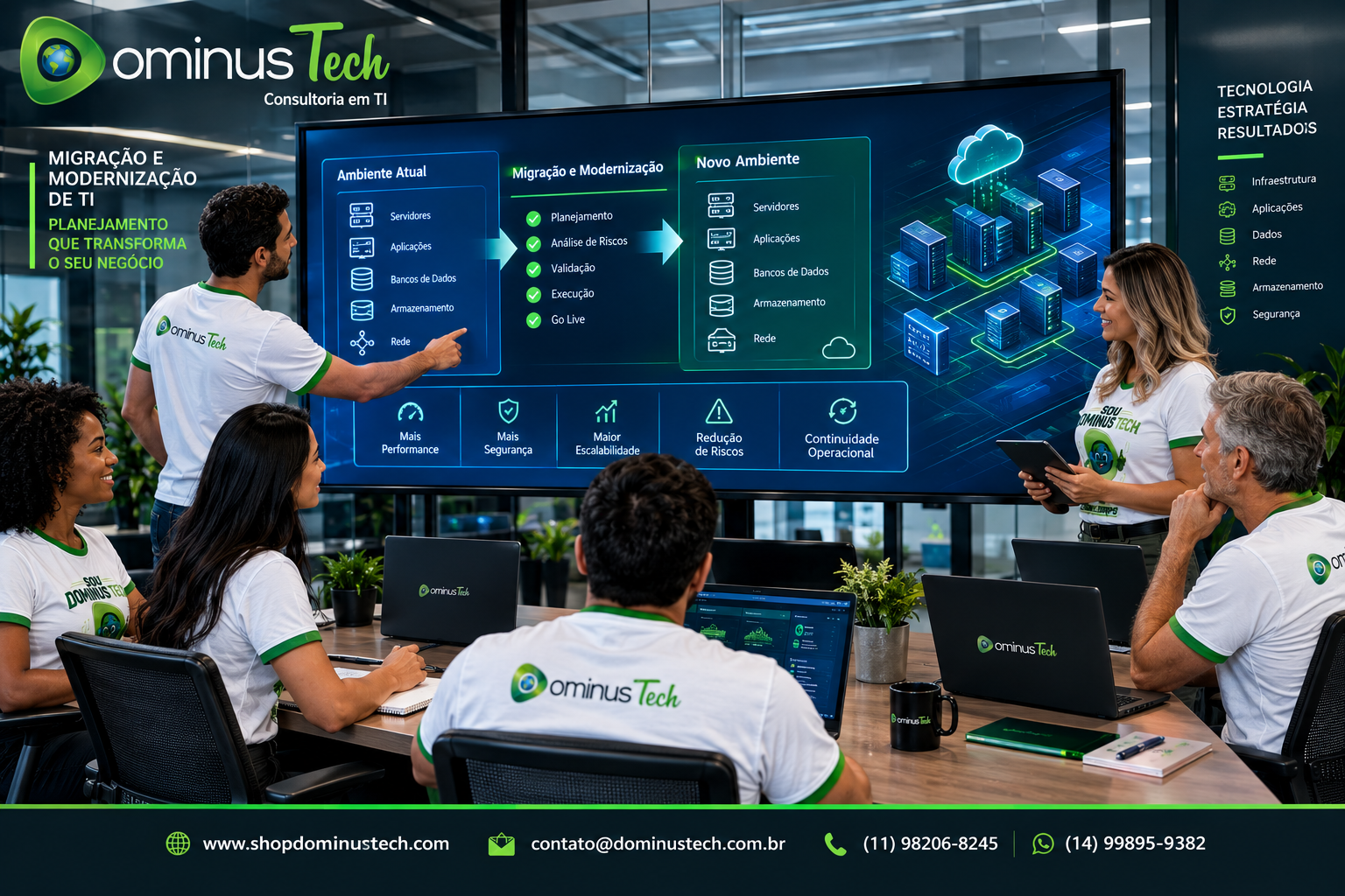 Equipe da Dominus Tech analisando projeto corporativo de migração e modernização de TI, com ambientes tecnológicos atuais e novos, servidores, aplicações, bancos de dados, armazenamento, rede e fluxos de migração.