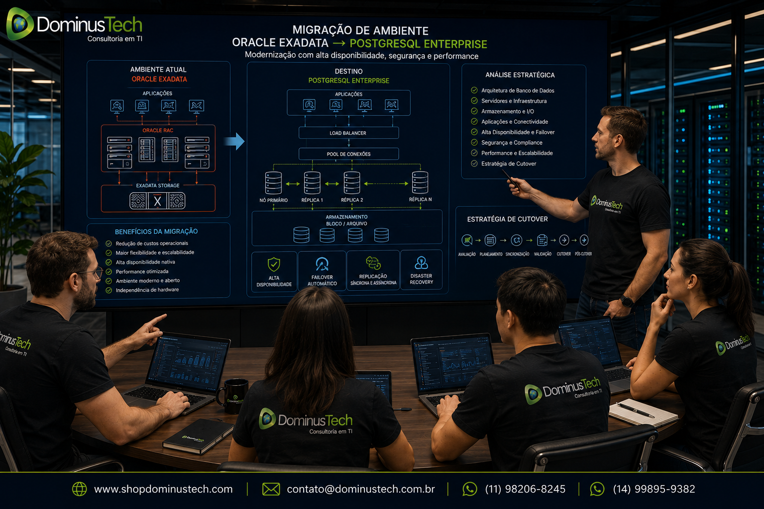 Equipe da Dominus Tech analisando projeto de migração de Oracle Exadata para PostgreSQL Enterprise, avaliando arquitetura de banco de dados, servidores, armazenamento, aplicações, alta disponibilidade, segurança, desempenho e estratégia de cutover.