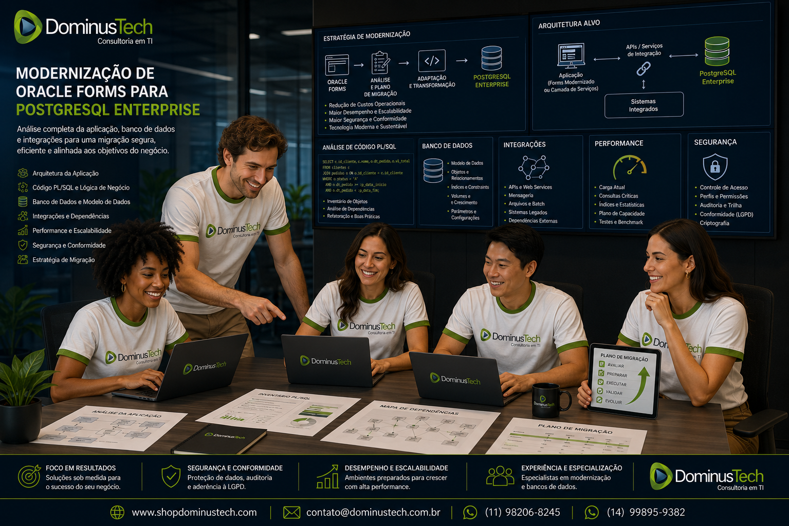 Equipe da Dominus Tech analisando a modernização de aplicação Oracle Forms para PostgreSQL Enterprise, com avaliação de arquitetura, código PL/SQL, banco de dados, integrações, performance e segurança.