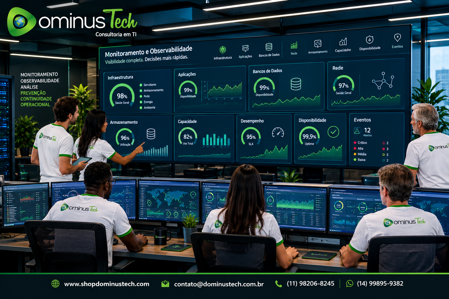 Equipe da Dominus Tech analisando uma arquitetura de monitoramento e observabilidade de TI, acompanhando infraestrutura, aplicações, bancos de dados, rede, armazenamento, capacidade, desempenho, disponibilidade e eventos.