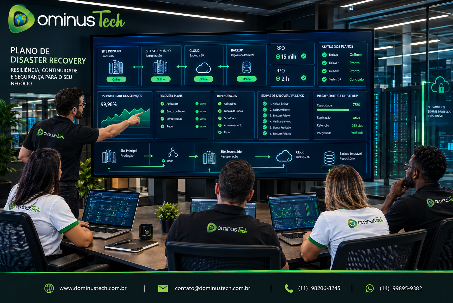 Equipe da Dominus Tech realizando reunião de crise e validando um Plano de Disaster Recovery, analisando RPO, RTO, backups, recovery plans e etapas de failover e failback.