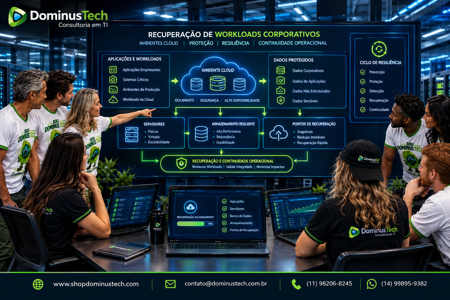 Equipe da Dominus Tech analisando arquitetura corporativa de recuperação de workloads, backup, proteção de dados e continuidade operacional em ambiente tecnológico.