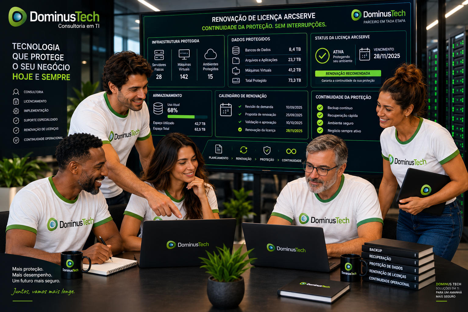 Equipe da Dominus Tech analisando uma estratégia de renovação de licença para proteção de dados, com servidores, máquinas virtuais, backup, recuperação e indicadores de continuidade operacional.