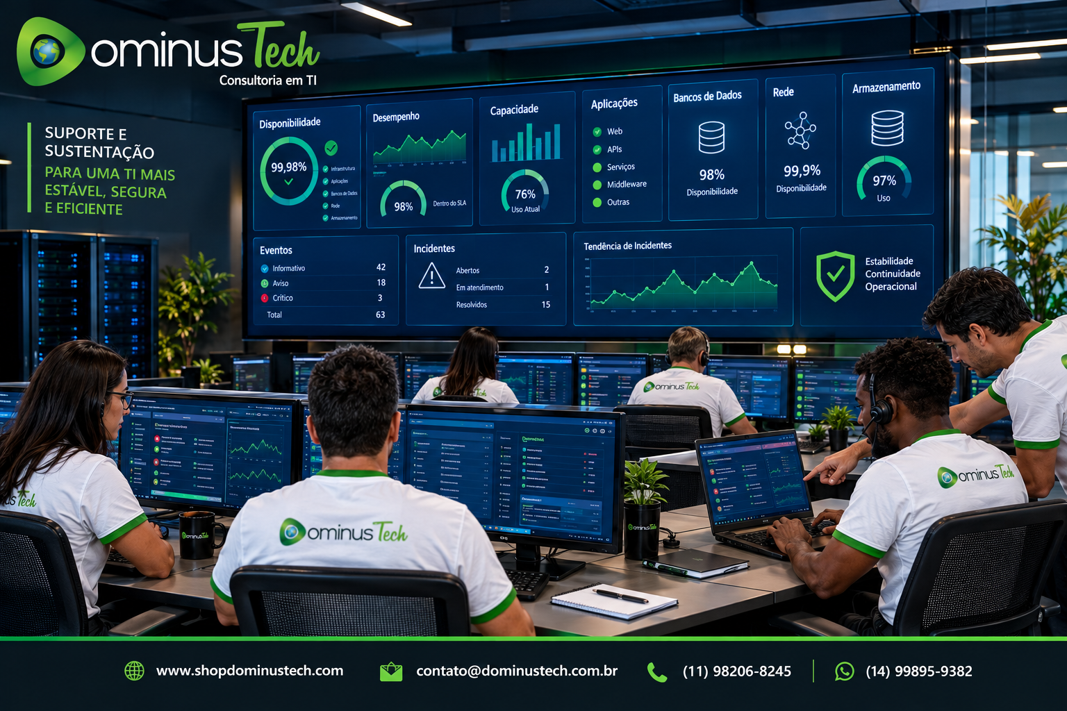 Equipe da Dominus Tech acompanhando suporte e sustentação de infraestrutura empresarial de TI, analisando disponibilidade, desempenho, capacidade, aplicações, bancos de dados, rede, armazenamento e incidentes.