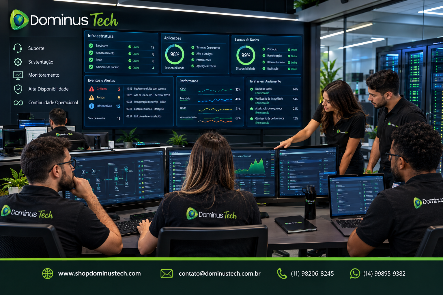 Equipe da Dominus Tech realizando suporte e sustentação de um ambiente corporativo de TI, monitorando infraestrutura, aplicações, bancos de dados, rede e armazenamento.