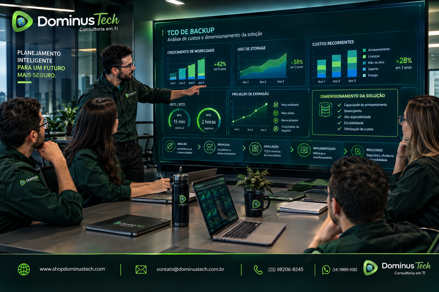 Equipe Dominus Tech analisando painel de TCO de backup, RPO, RTO, storage e crescimento de workloads