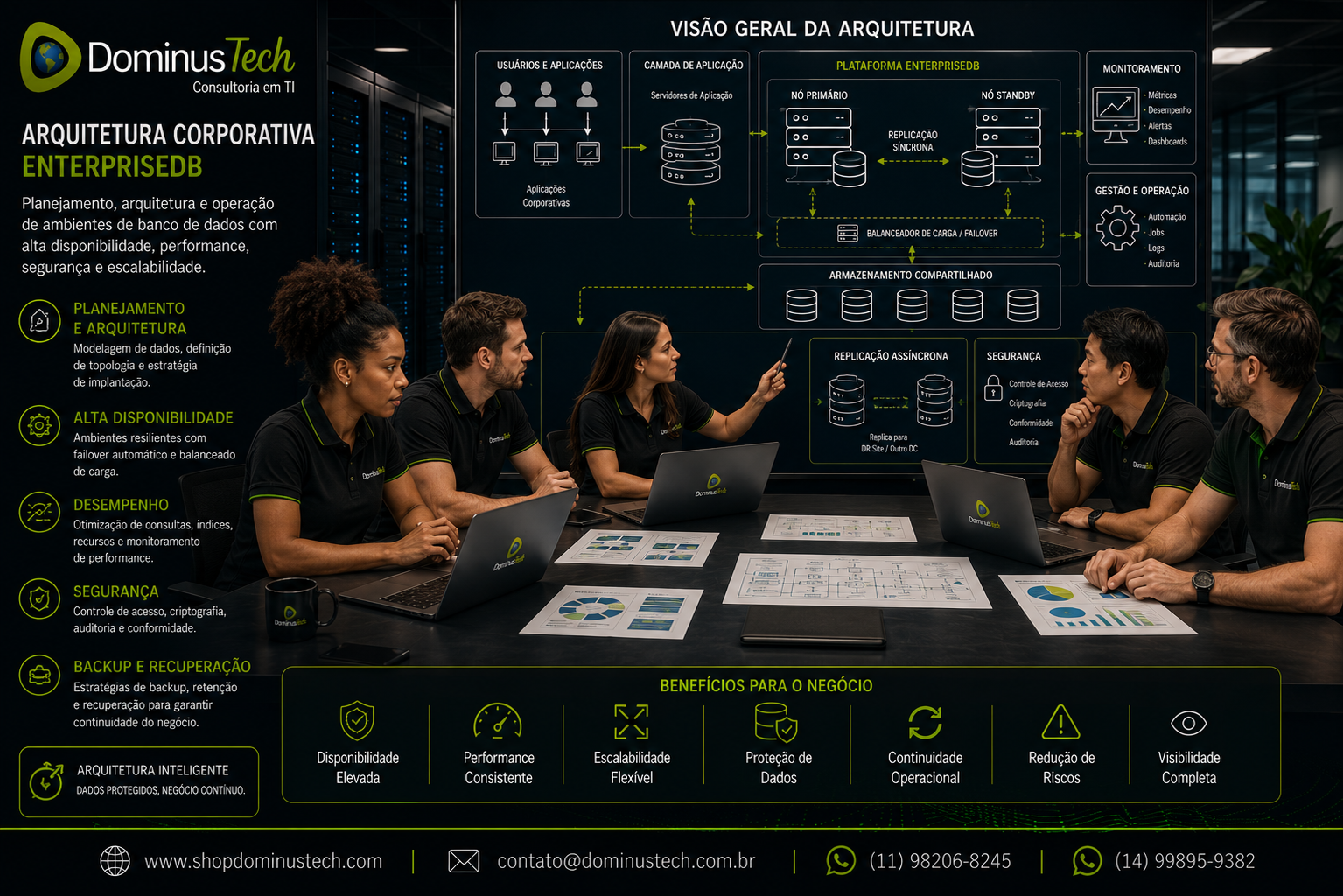Equipe técnica da Dominus Tech analisando arquitetura corporativa de banco de dados com servidores, aplicação, replicação, alta disponibilidade, backup e monitoramento. Serviços EnterpriseDB
