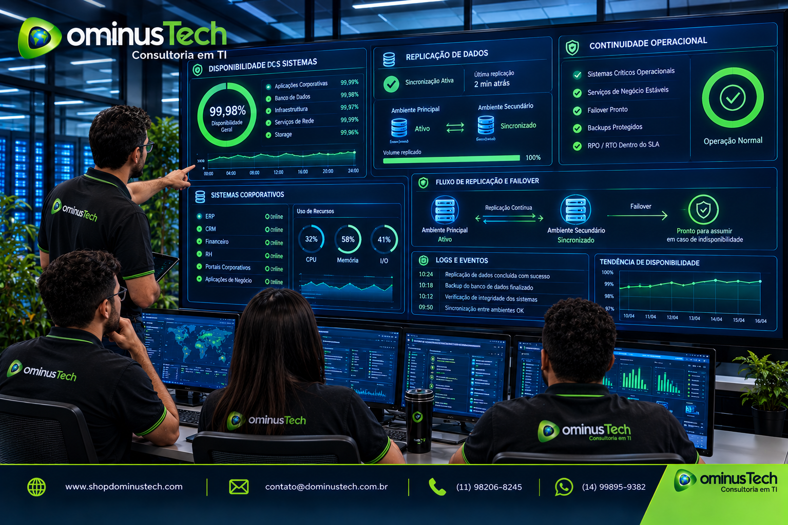 Equipe técnica da Dominus Tech acompanhando dashboards conceituais de disponibilidade, replicação e continuidade operacional de sistemas corporativos. Arcserve High Availability