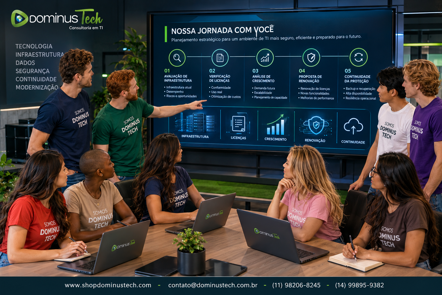 Especialistas da Dominus Tech reunidos em ambiente corporativo analisando uma linha do tempo de infraestrutura, licenciamento, crescimento, renovação e continuidade da proteção.