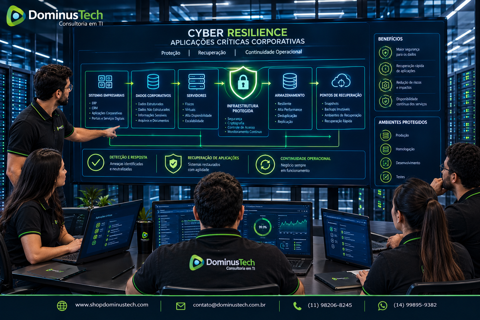 Equipe da Dominus Tech conduzindo estratégia de cyber resilience para aplicações críticas, com servidores, dados corporativos, armazenamento resiliente e pontos de recuperação.