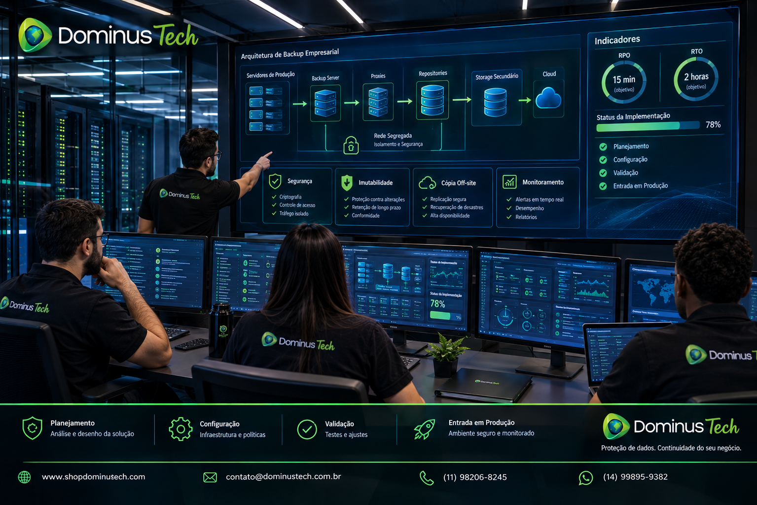 Equipe da Dominus Tech realizando implementação de infraestrutura de backup empresarial em moderno data center, com servidores, backup server, proxies, repositories, storage secundário, cloud e indicadores de RPO e RTO.