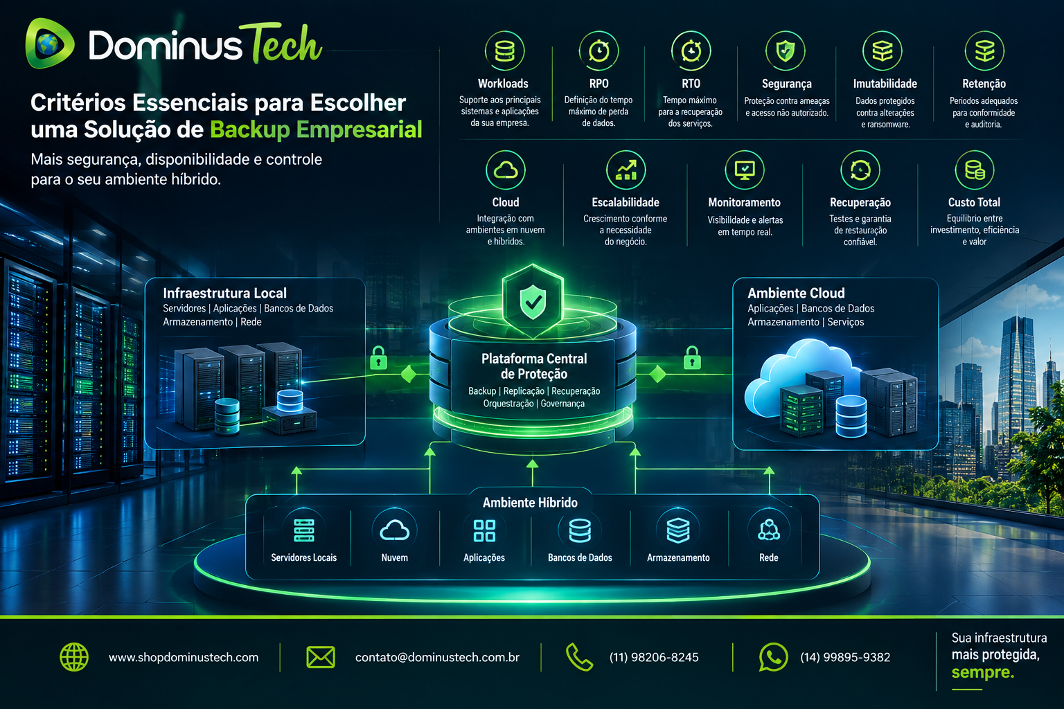 Infográfico da Dominus Tech com critérios para escolha de solução de backup empresarial em infraestrutura híbrida