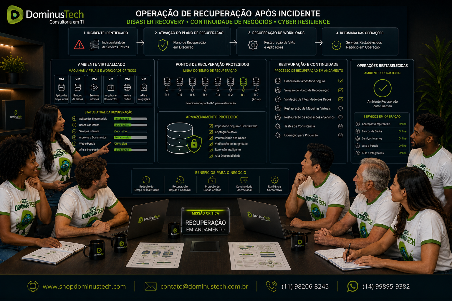 Equipe Dominus Tech conduzindo uma operação de recuperação após incidente corporativo, com máquinas virtuais e workloads críticos sendo restaurados a partir de pontos de recuperação protegidos e aplicações empresariais retomando suas operações. Arcserve Backup para Hyper-V
