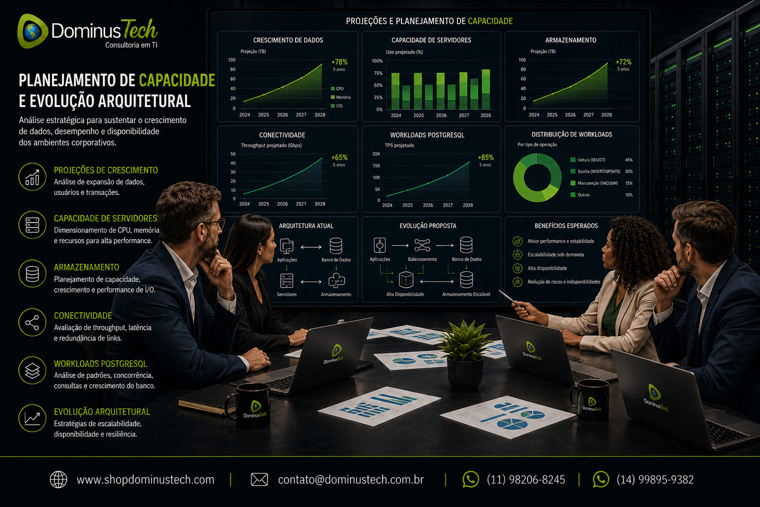 Especialistas da Dominus Tech em reunião técnica analisando projeções de crescimento de dados, capacidade de servidores, armazenamento, conectividade e workloads PostgreSQL para planejamento de capacidade e evolução arquitetural. Serviços EnterpriseDB