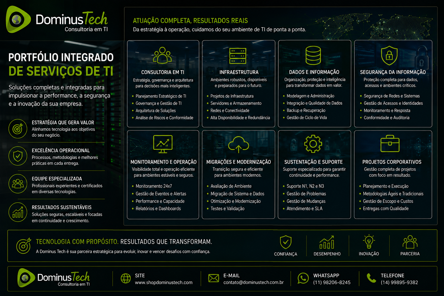 Portfólio integrado de serviços de TI da Dominus Tech com consultoria, infraestrutura, dados, segurança da informação, monitoramento, migração, suporte e projetos corporativos