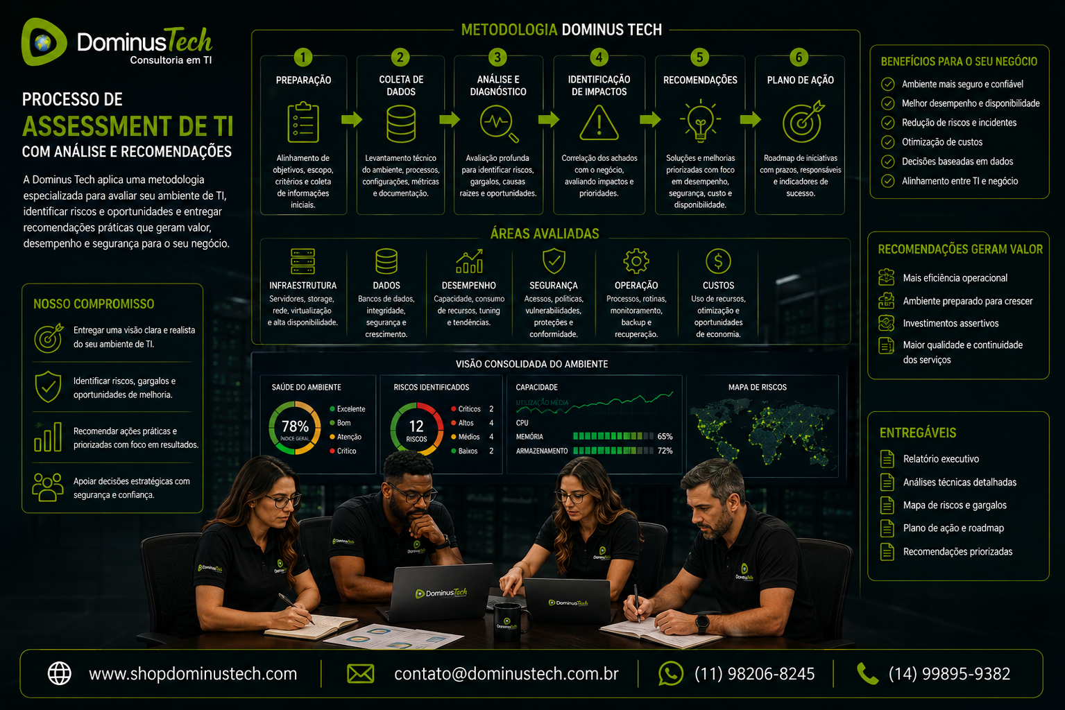 Processo de assessment de TI da Dominus Tech com análise de infraestrutura, dados, desempenho, segurança, riscos e recomendações para melhoria do ambiente corporativo.