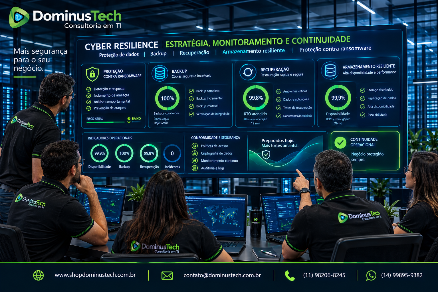 Profissionais da Dominus Tech acompanhando uma estratégia corporativa de cyber resilience com indicadores de backup, recuperação, armazenamento resiliente e proteção contra ransomware. Arcserve OneXafe contra Ransomware