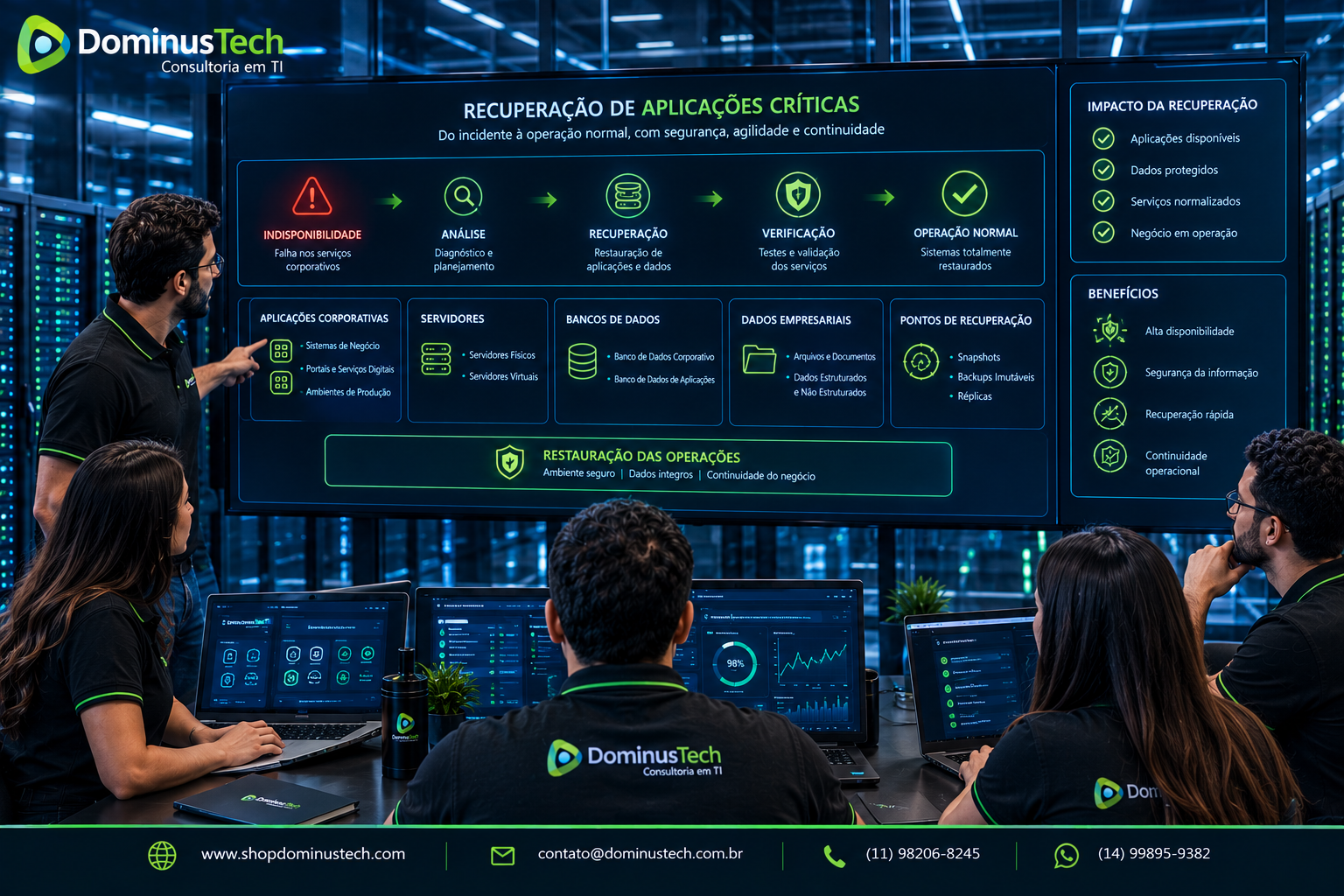Equipe da Dominus Tech acompanhando a recuperação de aplicações críticas, servidores, bancos de dados, dados protegidos e pontos de recuperação em ambiente corporativo.
