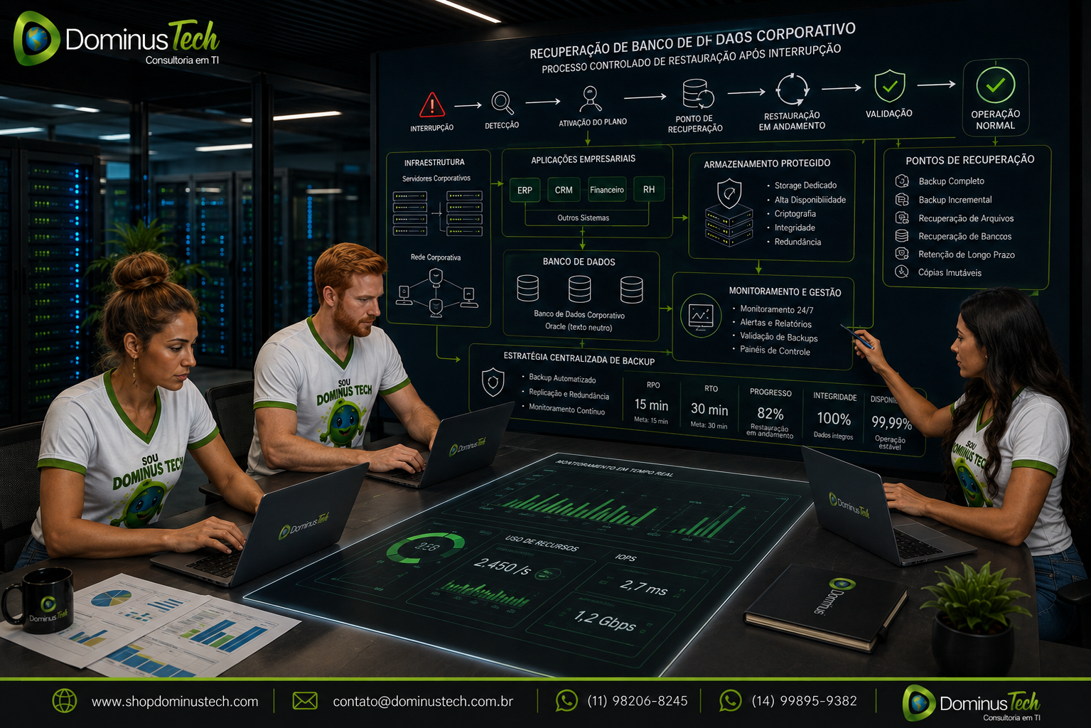 Profissionais da Dominus Tech acompanhando a recuperação de um banco de dados corporativo após uma interrupção, com servidores, aplicações empresariais, armazenamento protegido e pontos de recuperação em um processo controlado de restauração.