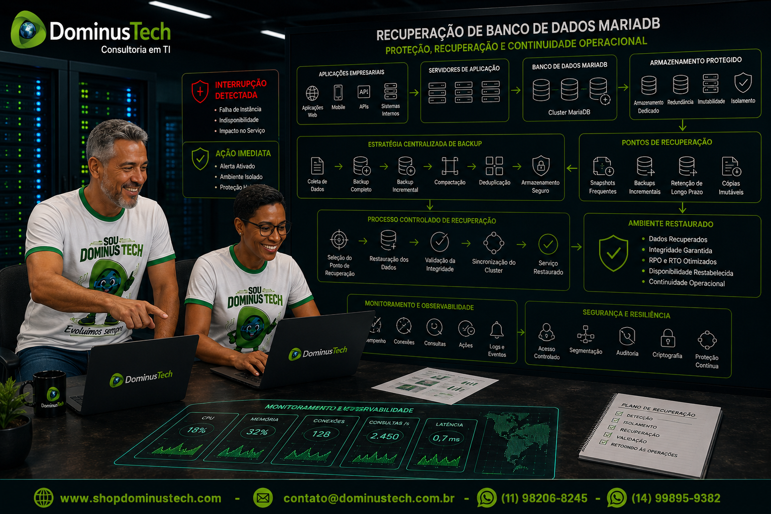 Profissionais da Dominus Tech acompanhando a recuperação de um banco de dados MariaDB após uma interrupção