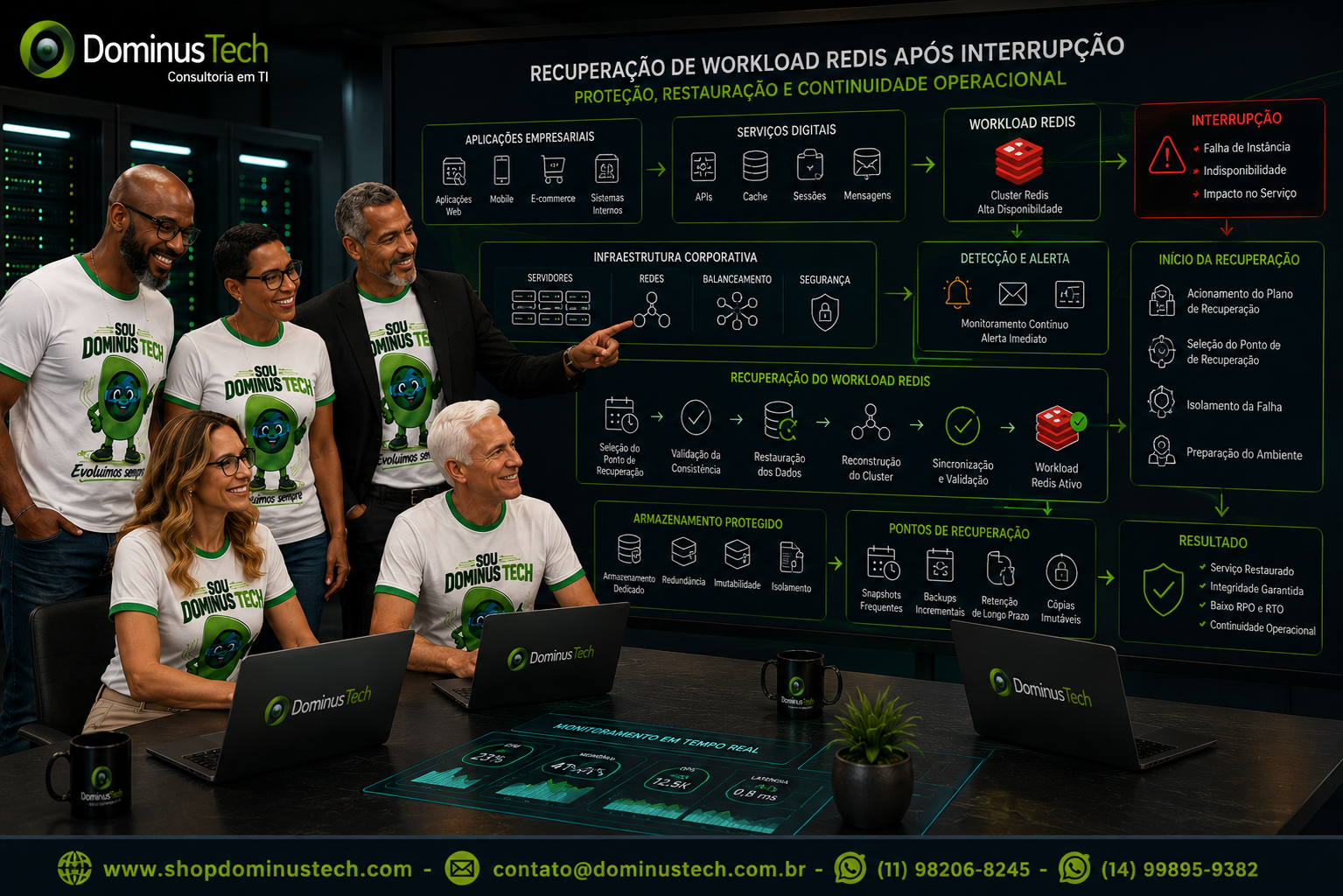 Equipe da Dominus Tech acompanhando a recuperação de um workload Redis em ambiente corporativo, com servidores, aplicações, armazenamento protegido, pontos de recuperação e processos de restauração.